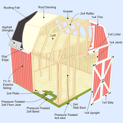 Free Shed Plans and Guides Jims Shed Plans